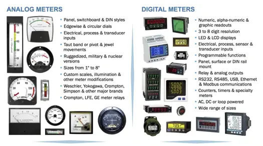 Meters